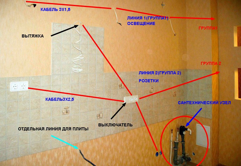 Как сделать розетки в квартире